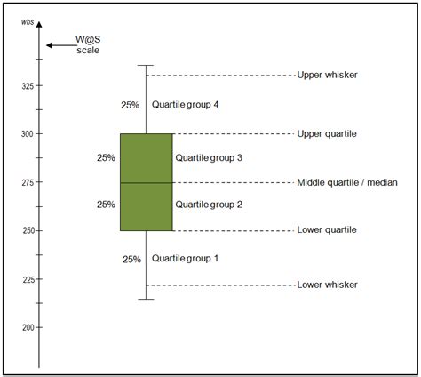 box plots distribution|understanding box plots for dummies.